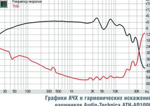 Audio-Technica ATH-AD1000 slušalice 